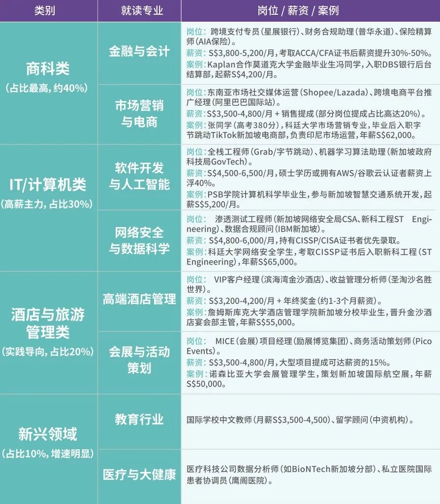 2+2伯明翰大学新加坡校区 | 2026天津外国语大学2+1.5国际本科招生简章！