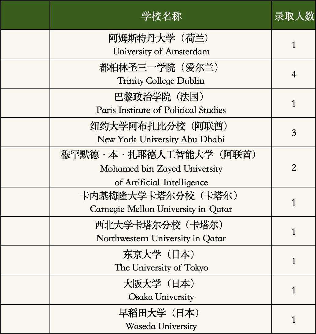 IB双子星录取数据出炉：平和 vs 世外，2026 谁更能打？