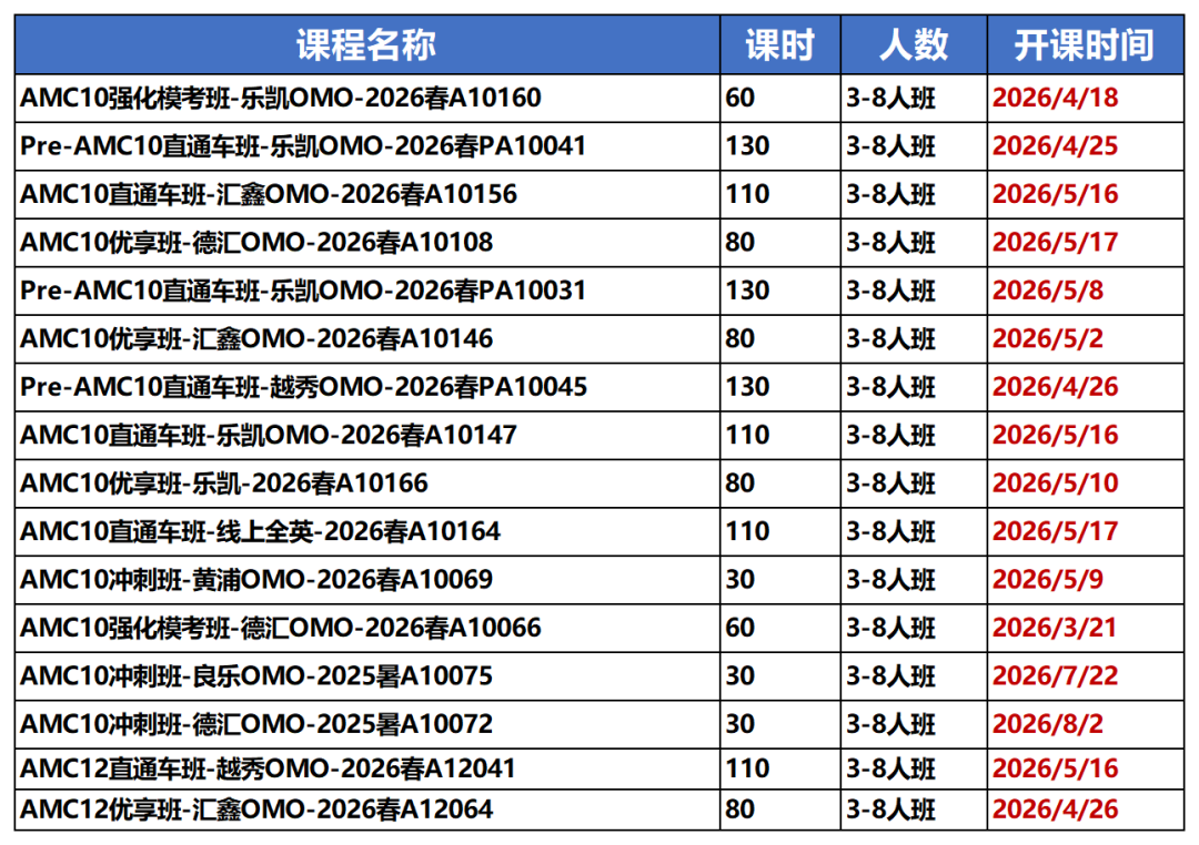 暑期AMC10/12课程丨从入门到进阶，竞赛小白也能秒懂