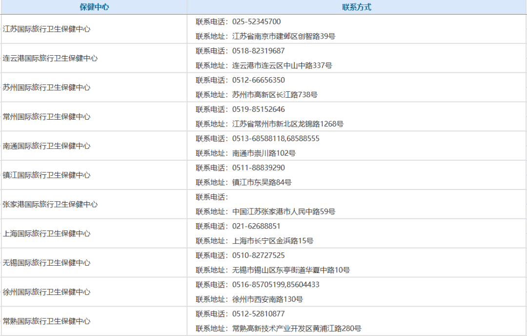 新生指南！赴美留学行前准备，这样安排体检+疫苗，过程更丝滑...