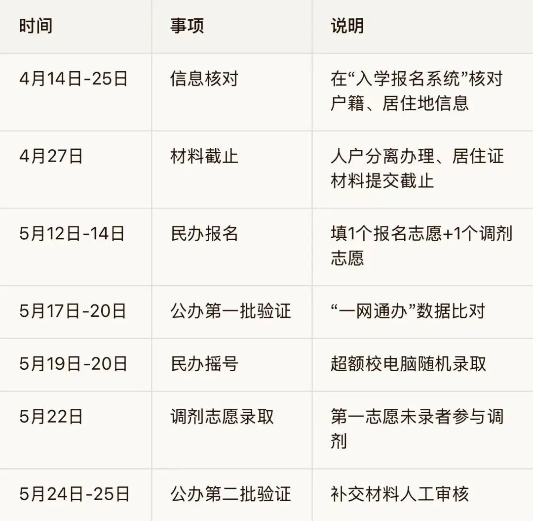 浦东热门摇号初中盘点与升学趋势分析 浦东热门摇号初中盘点与升学趋势分析