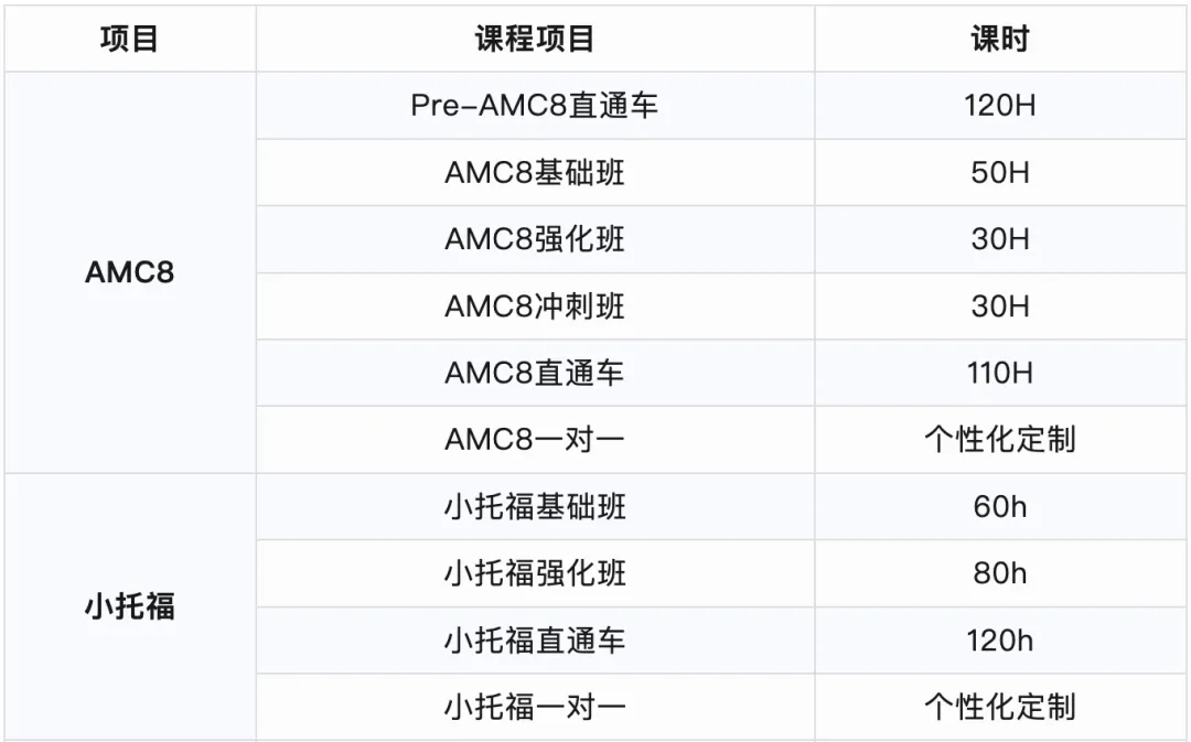上海小升初不止对口和摇号！一文看懂上海三公学校如何备考！附机构三公培训班