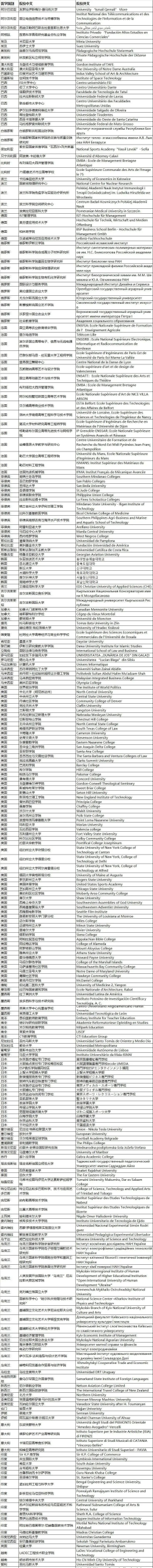 中留服学历认证更新，这11种情况明确不予认证！