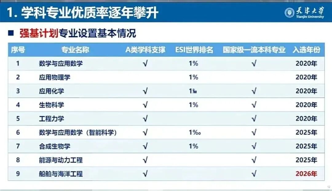 西交、兰大、人大等5校2026强基最新政策动向！