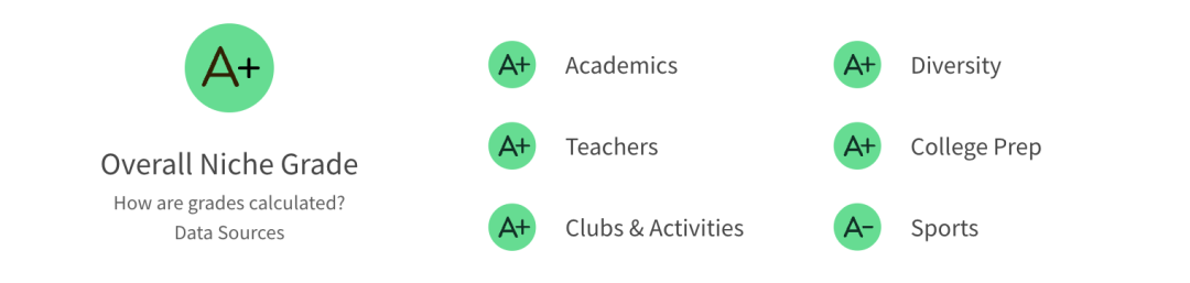 美高过来人｜从Choate到顶尖文理学院，一位学长的四年学术记录