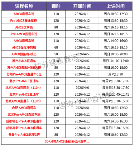 AMC8放宽限制！拿奖地狱模式来了？机构AMC8数学思维培训用实力锁定奖项！