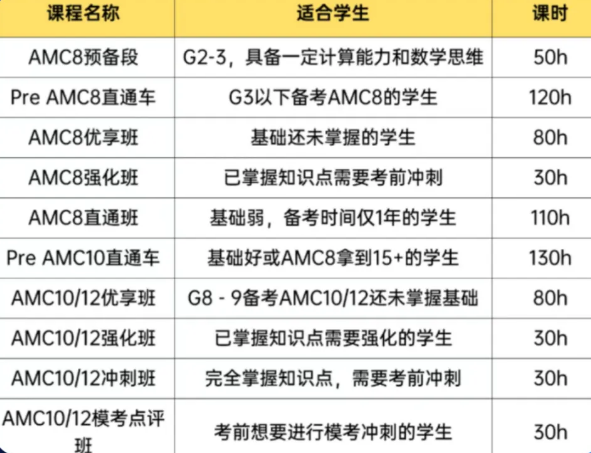海淀/顺义/国贸的孩子都在哪学AMC?AMC竞赛辅导+备考建议,一篇搞定~ 海淀/顺义/国贸的孩子都在哪学AMC?AMC竞赛辅导+备考建议,一篇搞定~