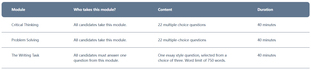 重磅更新!2027英国本科笔试汇总:ESAT/TARA/TMUA/STEP/UCAT/LNAT 考什么?何时报名? 重磅更新!2027英国本科笔试汇总:ESAT/TARA/TMUA/STEP/UCAT/LNAT 考什么?何时报名?