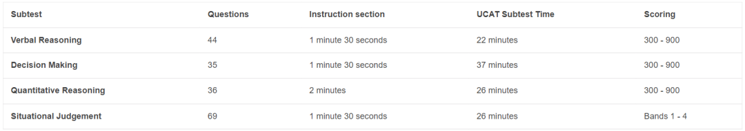 重磅更新!2027英国本科笔试汇总:ESAT/TARA/TMUA/STEP/UCAT/LNAT 考什么?何时报名? 重磅更新!2027英国本科笔试汇总:ESAT/TARA/TMUA/STEP/UCAT/LNAT 考什么?何时报名?