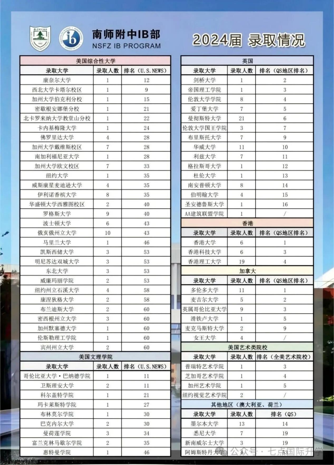 南京国际高中（二）南师附中IB班