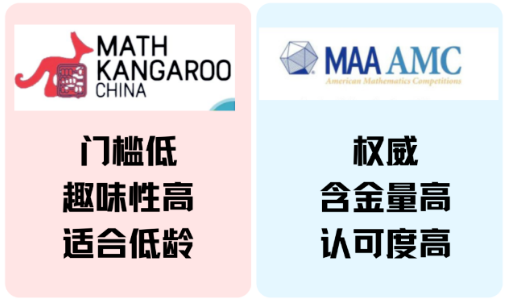 为升学加码!袋鼠数学和AMC8怎么选?哪个数学竞赛更合适你家娃? 为升学加码!袋鼠数学和AMC8怎么选?哪个数学竞赛更合适你家娃?