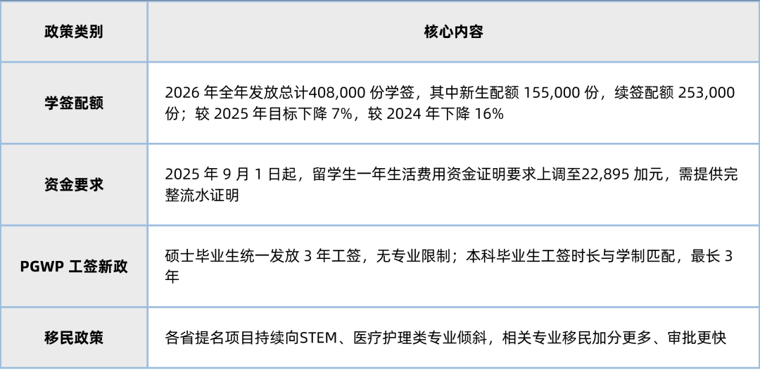【2026最新盘点】各国留学政策大调整