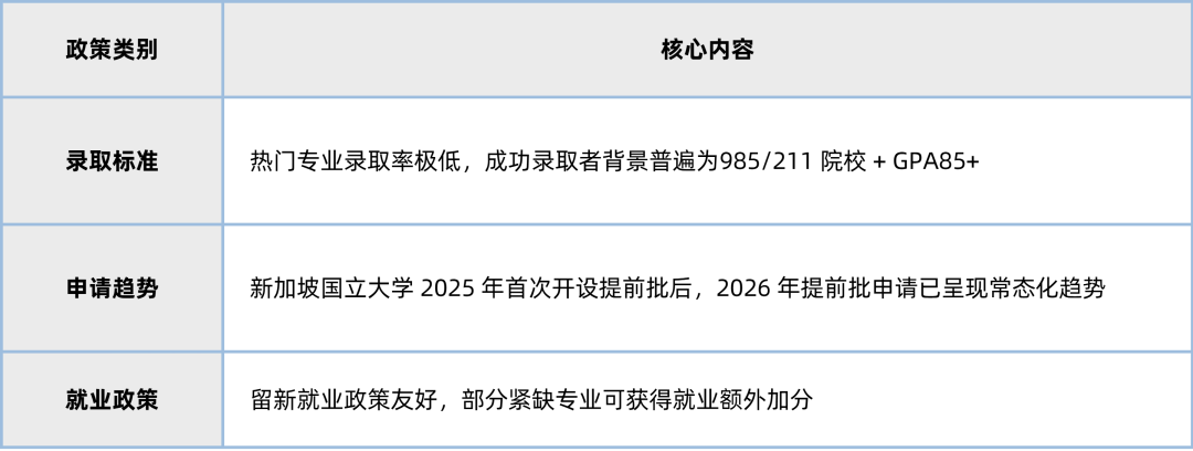 【2026最新盘点】各国留学政策大调整