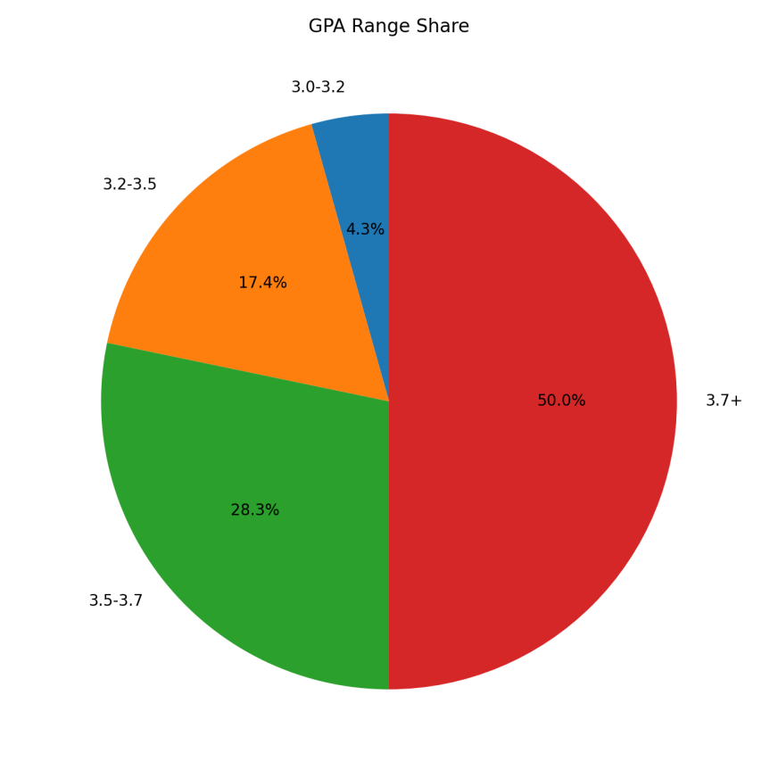 机构26Fall申请总结第二期:康奈尔大学