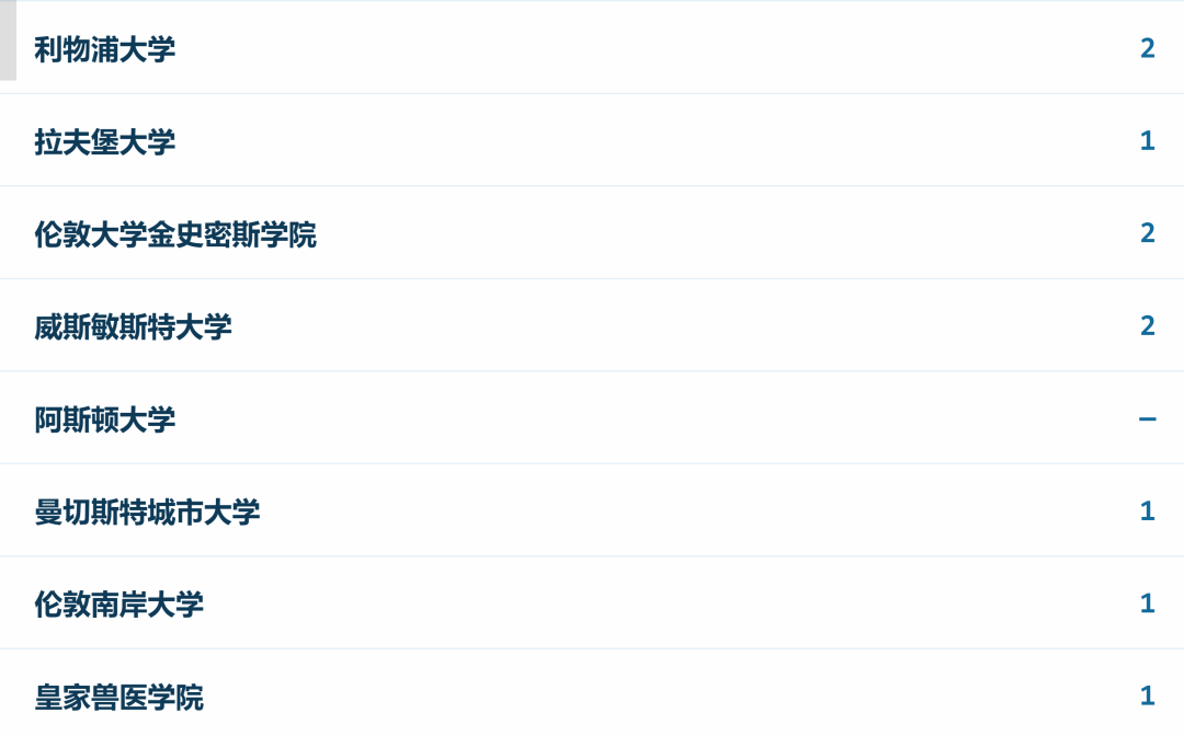 沪上A-Level牛校对比!光华剑桥&上海领科26届升学数据一览!哪所学校更适合你? 沪上A-Level牛校对比!光华剑桥&上海领科26届升学数据一览!哪所学校更适合你?