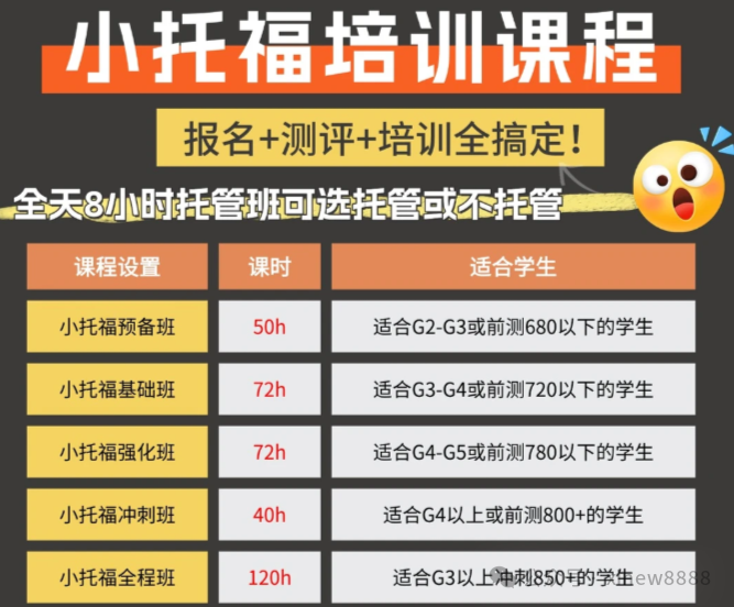 上海小升初：TOEFL Junior小托福卷成这样？上海小托福培训机构推荐