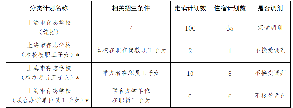 2026年上海市存志学校招生简章