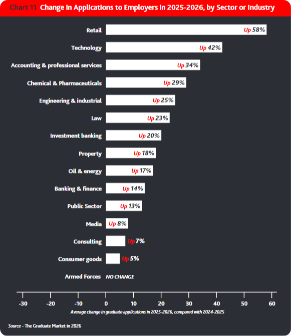 英国留学｜2026英国就业报告重磅出炉：AI 成刚需、岗位大缩水！综排靠边，这三所院校就业力远超牛剑！