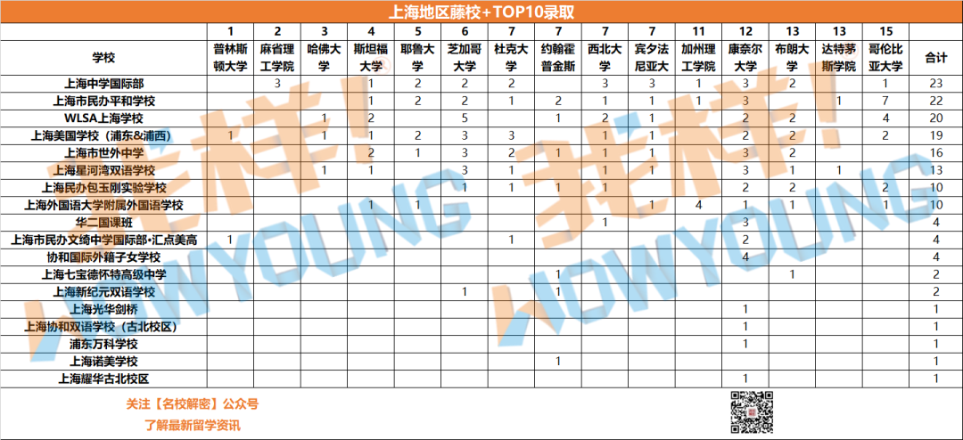 2026fall美本录取复盘：从“内卷”到“重构”，录取逻辑正在发生哪些变化？