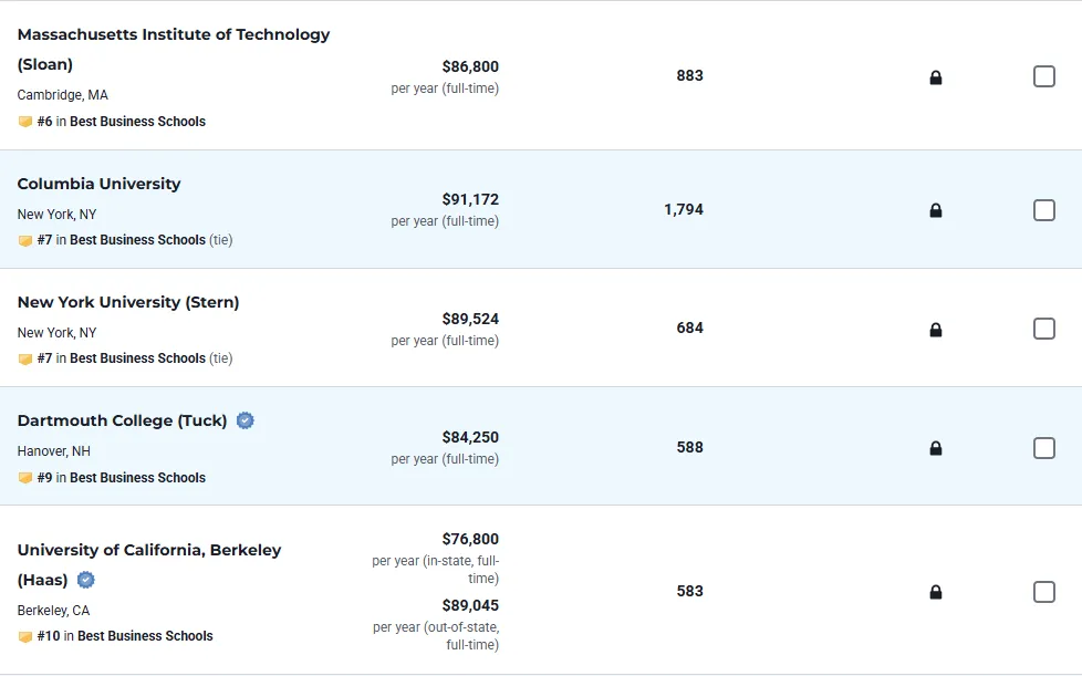 2026 U.S. News全美最佳研究生院排名发布，哪些黑马杀出重围？