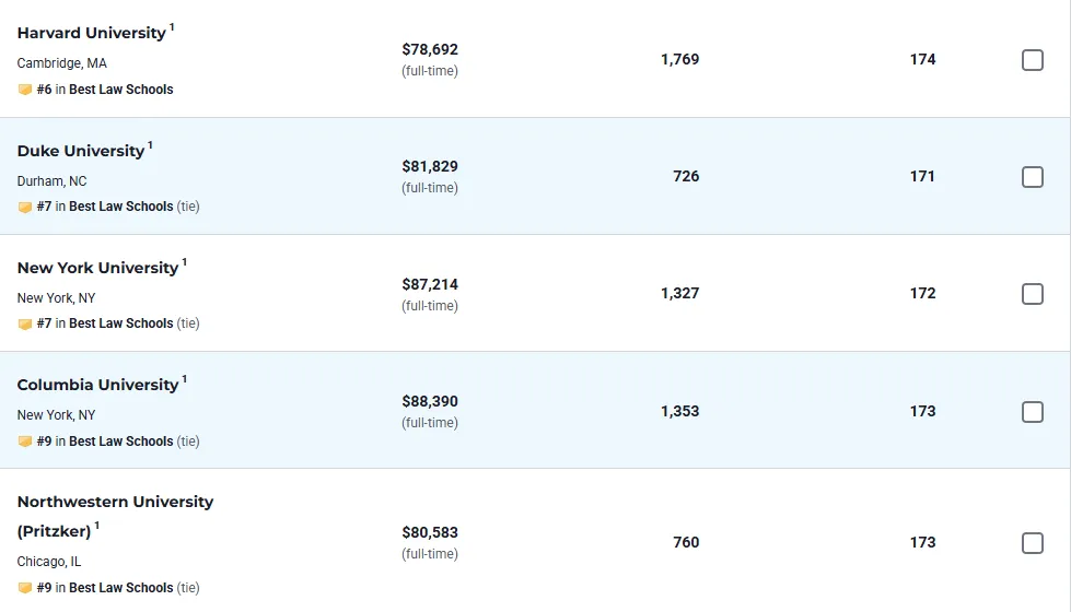 2026 U.S. News全美最佳研究生院排名发布，哪些黑马杀出重围？