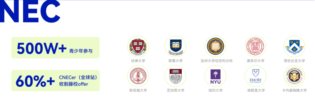 经济竞赛首选NEC商赛:适合学生/报名渠道/考核规则/组队清晰科普 经济竞赛首选NEC商赛:适合学生/报名渠道/考核规则/组队清晰科普