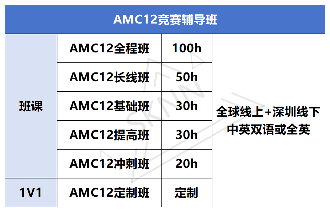 26年AMC12数学竞赛春夏季衔接备考！线上+深圳线下同步辅导冲前1%