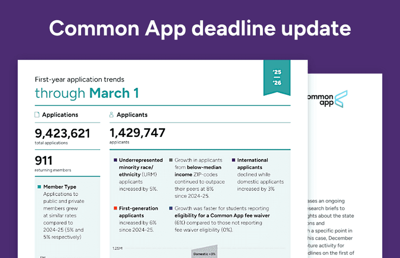Common App公布2026Fall美本申请数据：申请量破940万，标化强势回归！