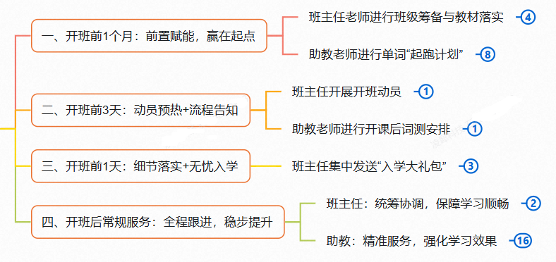 上海小升初英语规划:小托福考试难度对应几年级?附机构小托福培训课程 上海小升初英语规划:小托福考试难度对应几年级?附机构小托福培训课程