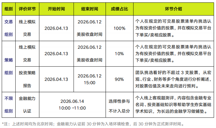 SIC商赛 S15赛季全流程发布！6-12年级均可参加！