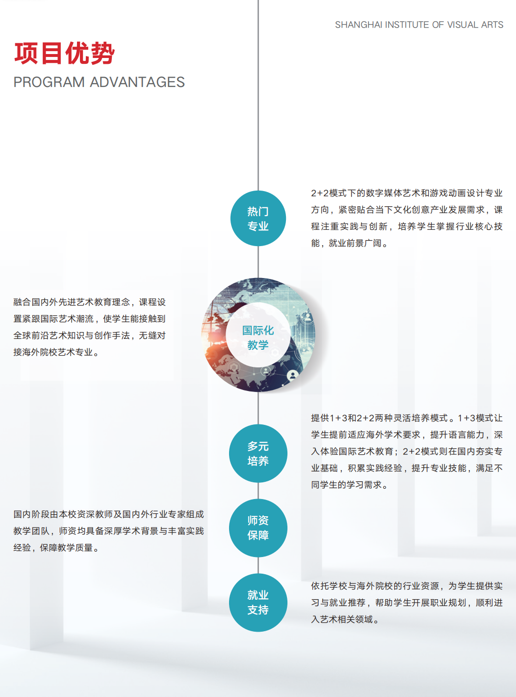 高考200+艺术生 | 上海视觉艺术学院1+3/2+2国际本科（英澳、新加坡）2026招生简章！
