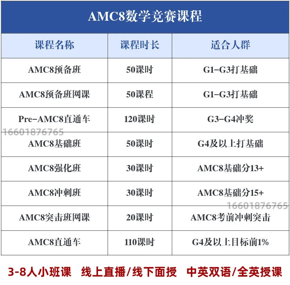为什么说小学一定要学AMC8数学竞赛？看完这三个原因就懂了......附AMC8竞赛培训课程暑假班