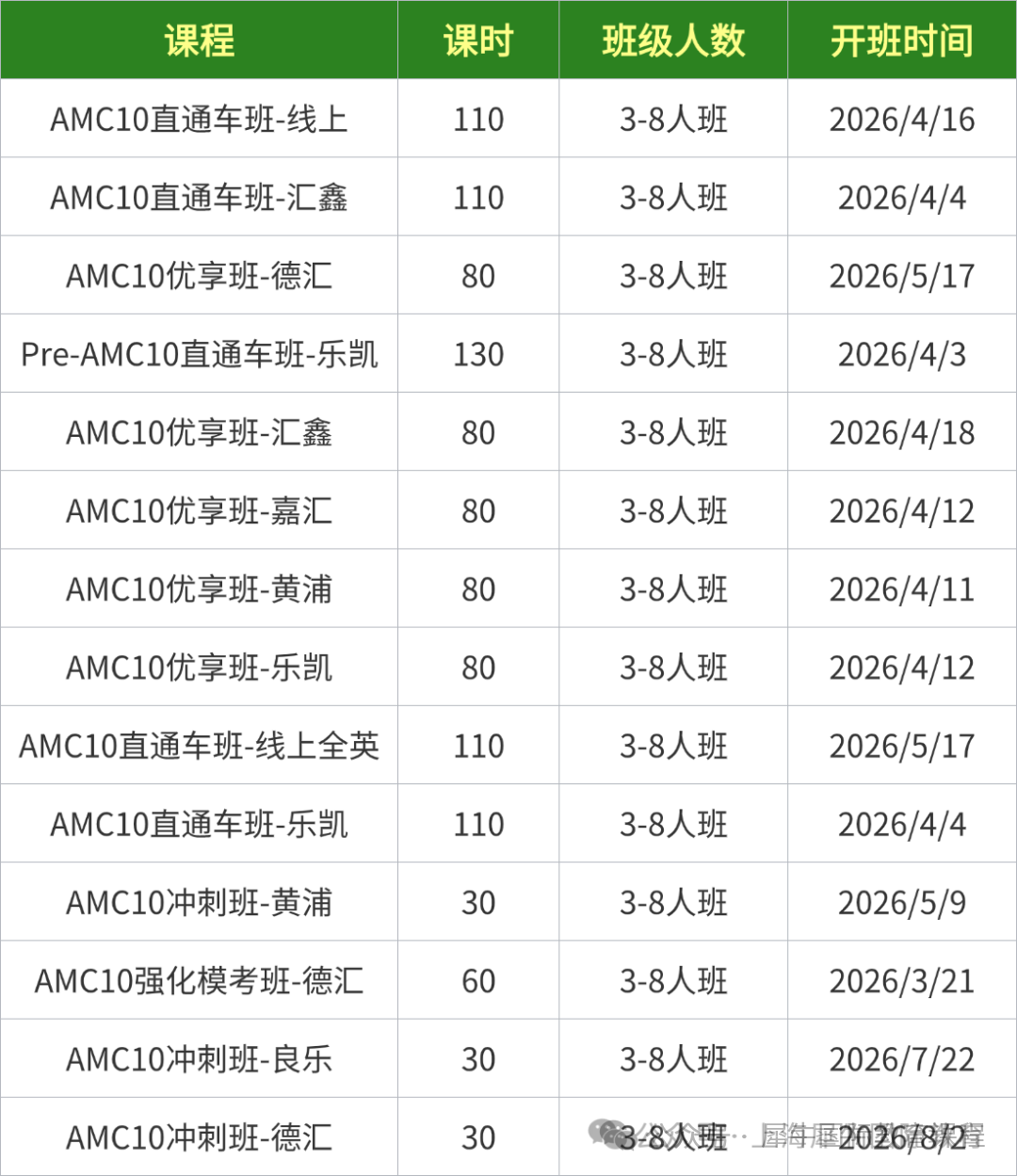 AMC10数学竞赛适合几年级开始备考？上海AMC10培训机构线上/线下均可学习！