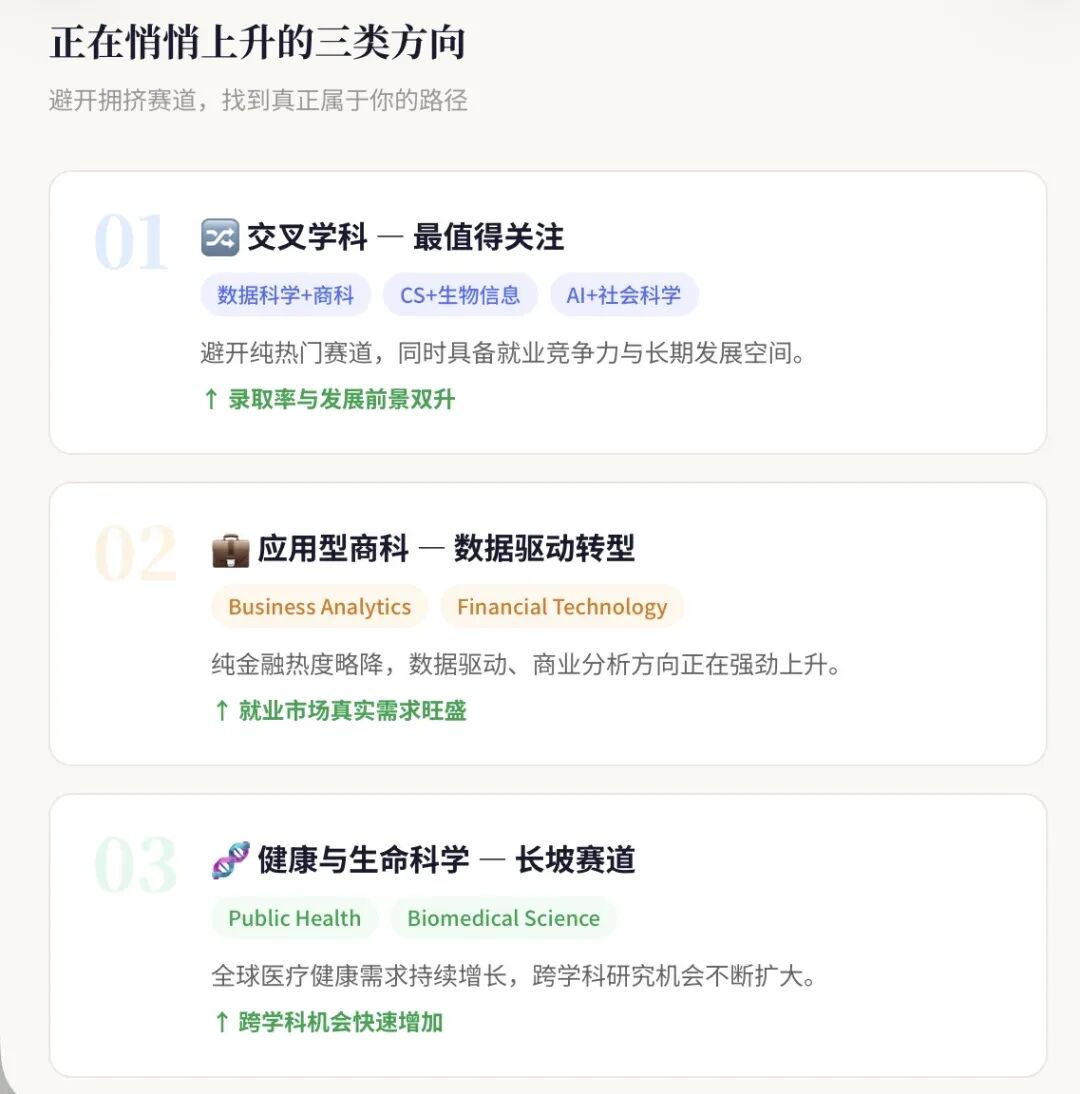 2026留学专业出现”冷热逆转”：计算机不再一骑绝尘，这三类方向正在悄悄上升