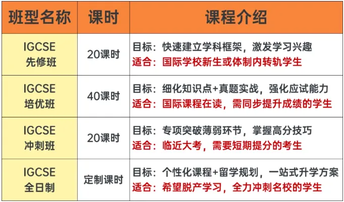 【干货收藏】普高转轨国际学校一定先学IGCSE课程？名校申请必备！附机构IGCSE课程培训班