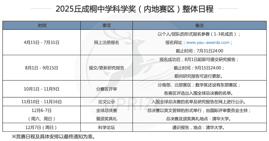 丘成桐中学科学奖内地赛区即将开赛｜关键信息一文速览