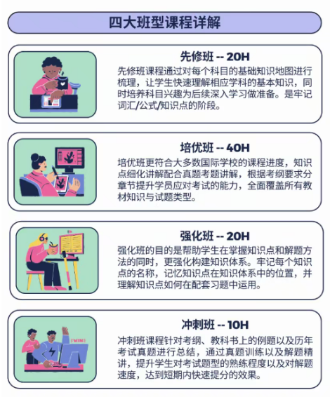 上海IBDP课程补习哪里好?机构藤校金牌名师坐镇,轻松直冲IB全科7分 上海IBDP课程补习哪里好?机构藤校金牌名师坐镇,轻松直冲IB全科7分