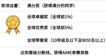 一文读懂AMC数学竞赛全系列：从入门到晋级，孩子几岁开始最合适？