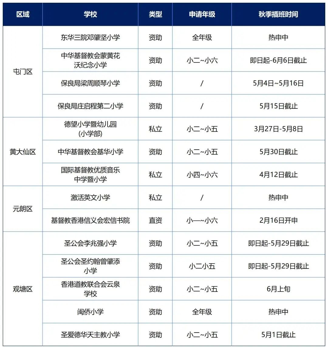26年香港秋季插班火热进行中！香港中小学申请名单汇总，建议收藏~
