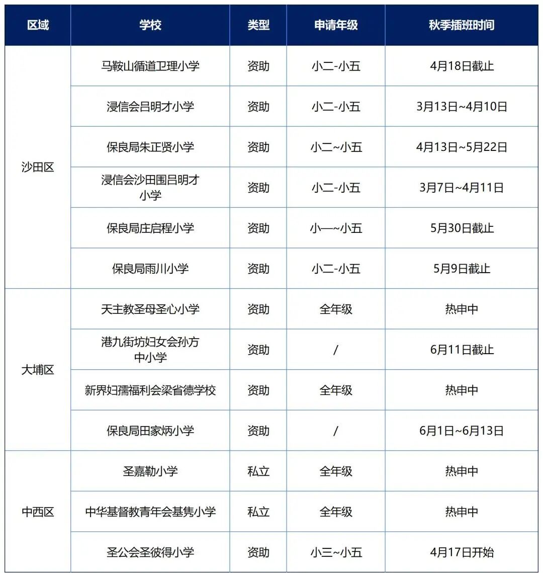 26年香港秋季插班火热进行中！香港中小学申请名单汇总，建议收藏~
