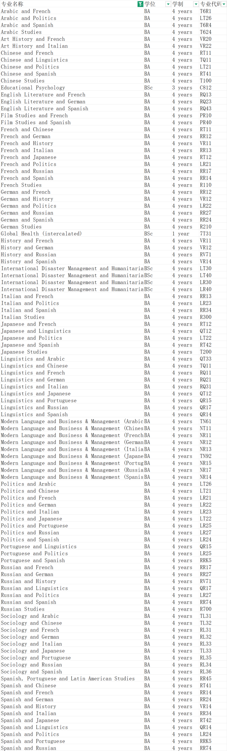 通知！曼彻斯特大学新增十大专业！