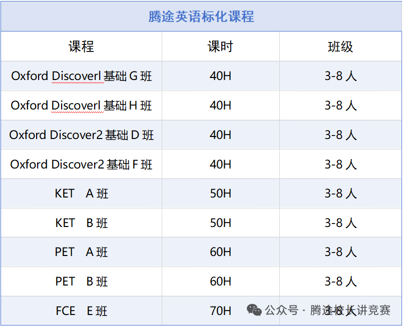2026年KET备考攻略|超省心三步法,轻松高效备考不踩坑 2026年KET备考攻略|超省心三步法,轻松高效备考不踩坑