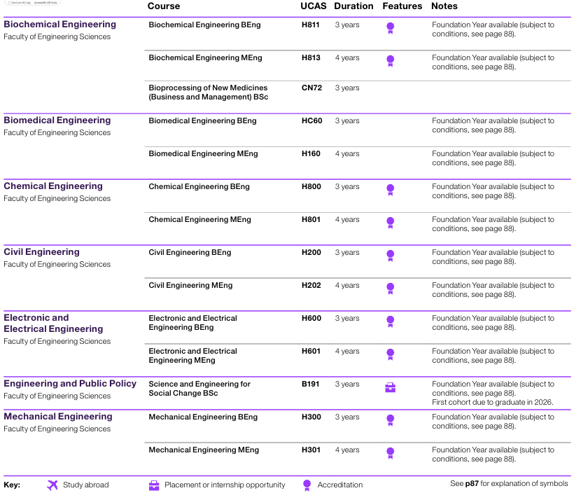 UCL 2027招生说明来了！400+专业怎么选？藏着哪些机会？