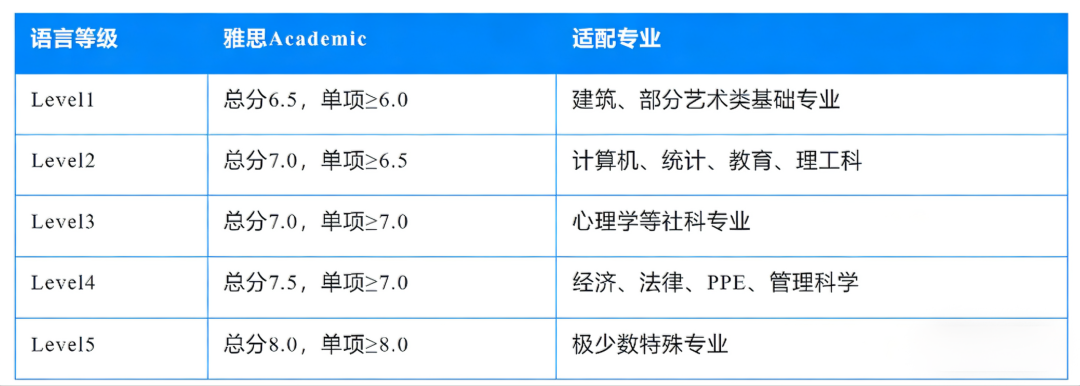 UCL 2027招生说明来了！400+专业怎么选？藏着哪些机会？