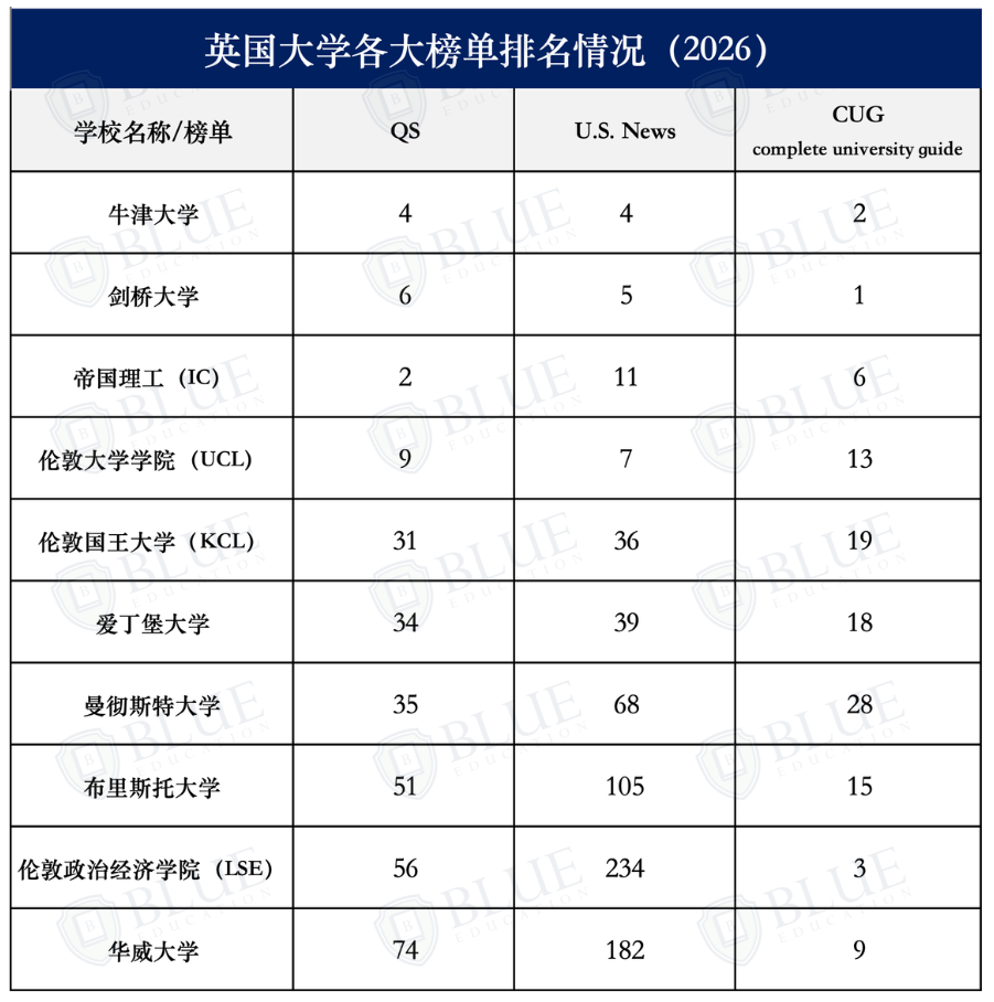 中国学生为什么那么依赖QS排名？