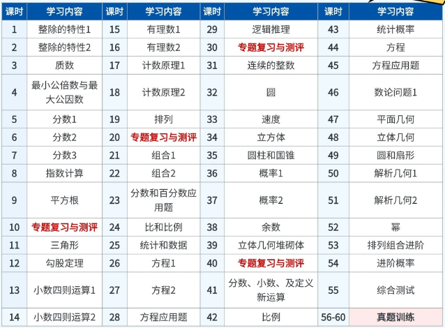 3-4年级想学AMC8又觉得太难？那一定不要错过机构Pre AMC8全阶段课程培训！