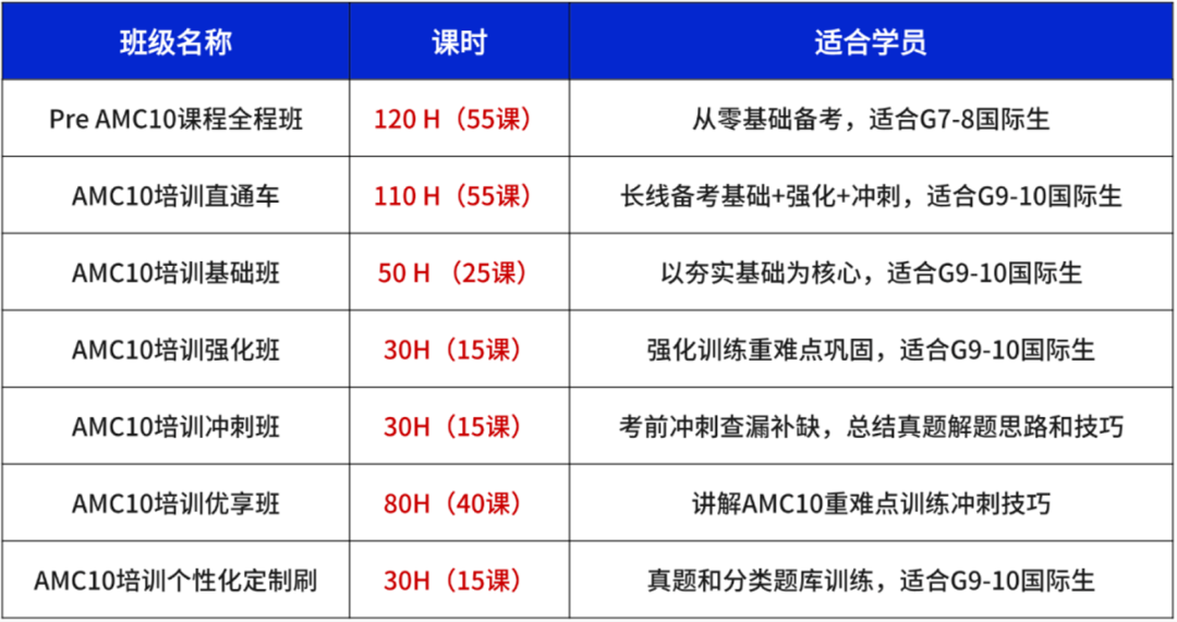 想走国际路线，7-8年级适合什么数学竞赛？机构AMC10培训暑假班带你提前为申请铺路！