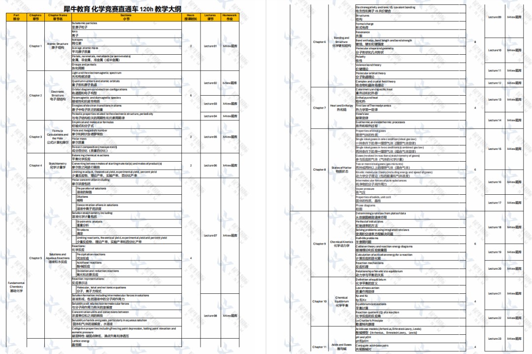 UKChO化学竞赛考点精讲：茶叶中的“黄金成分”——多酚（Polyphenols），附机构UKChO竞赛培训课程直通车