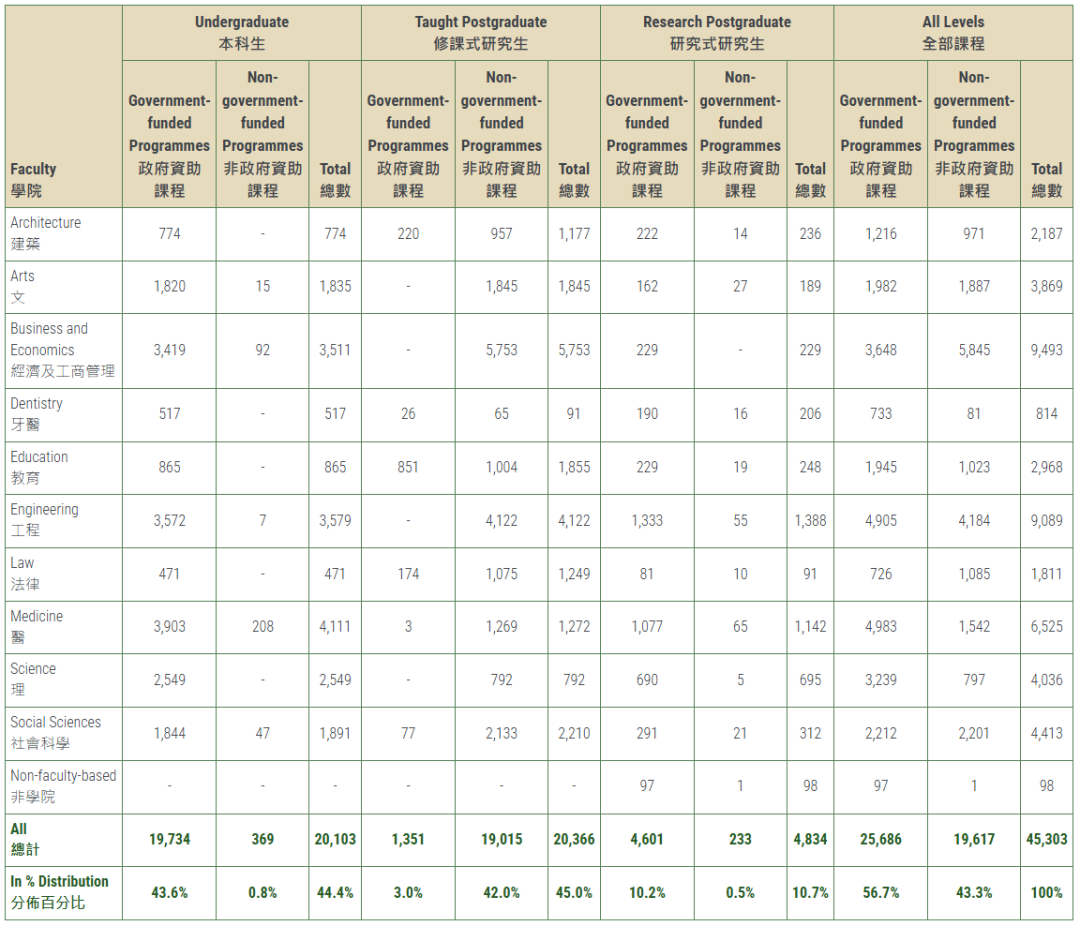 刚刚！香港大学公布2025-26招生数据！内地学生数量又上升！