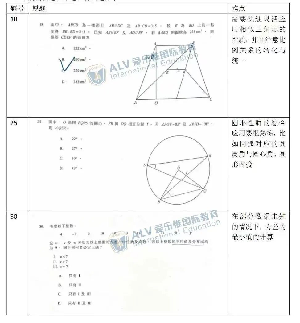 2026年DSE数学卷一+卷二全解析｜考点变化、易错点预警及备考指南